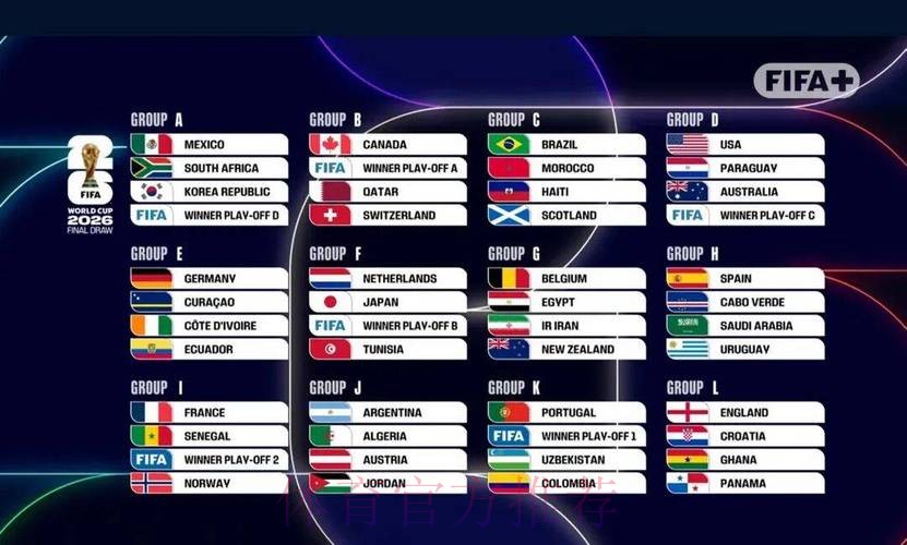 2026世界杯美国比分预测 2026世界杯美国比分预测