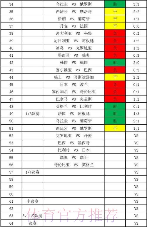 世界杯比分高清入口在线查询地址 世界杯比分高清入口在线查询地址