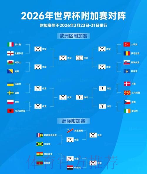 2026世界杯排名今日 2026世界杯排名今日