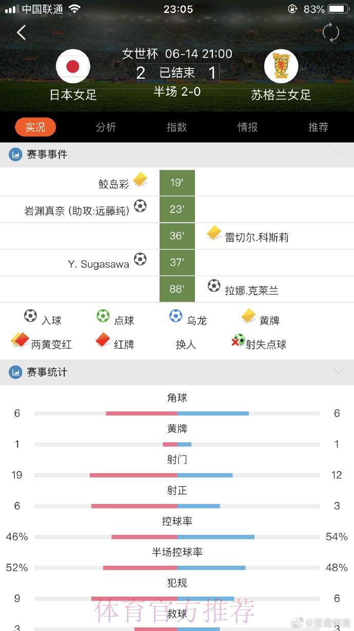 世界杯滚球高手经验分享:稳妥捕捉盈利机会 世界杯滚球高手经验分享:稳妥捕捉盈利机会